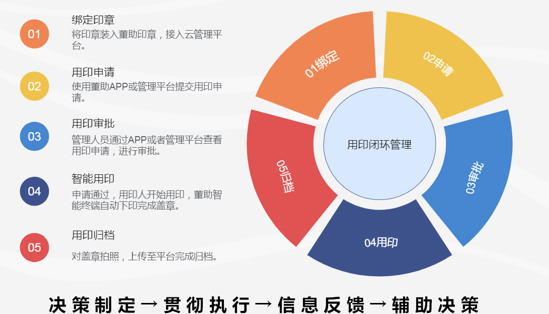 智能印章-印章管理-董助印章