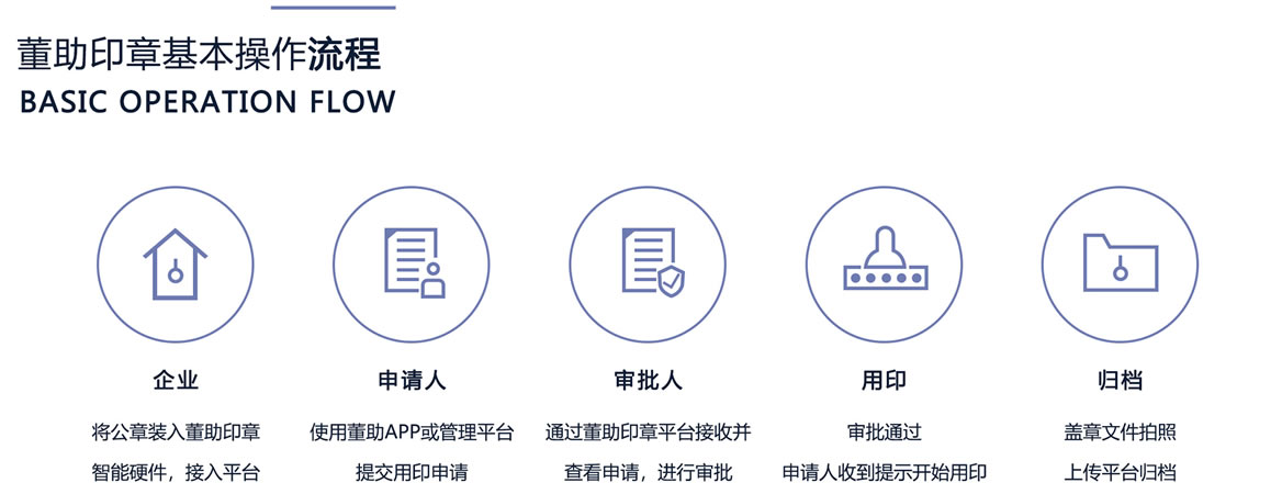 智能印章使用方法