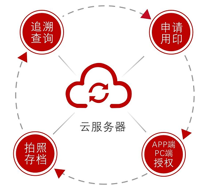智能印章-智能印章管理系统